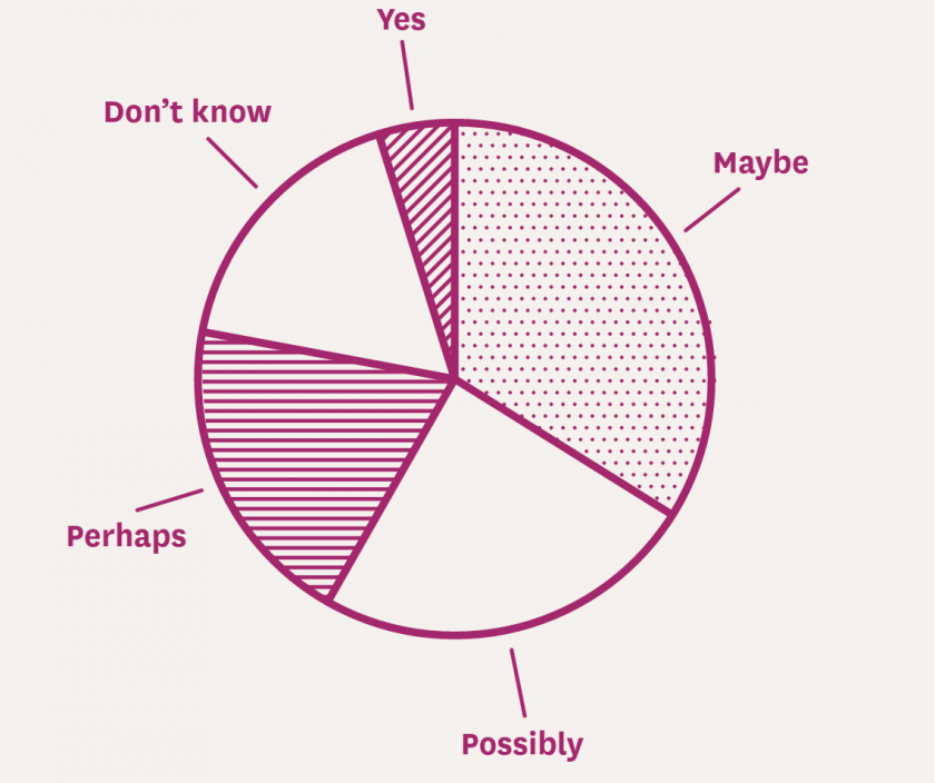 The Costs Briefing #3